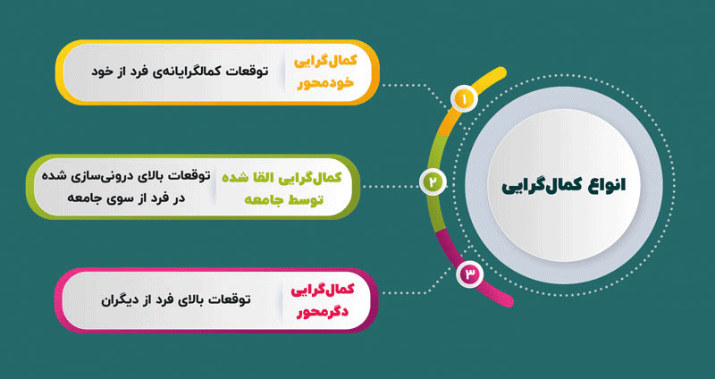 آشنایی با کمالگرایی