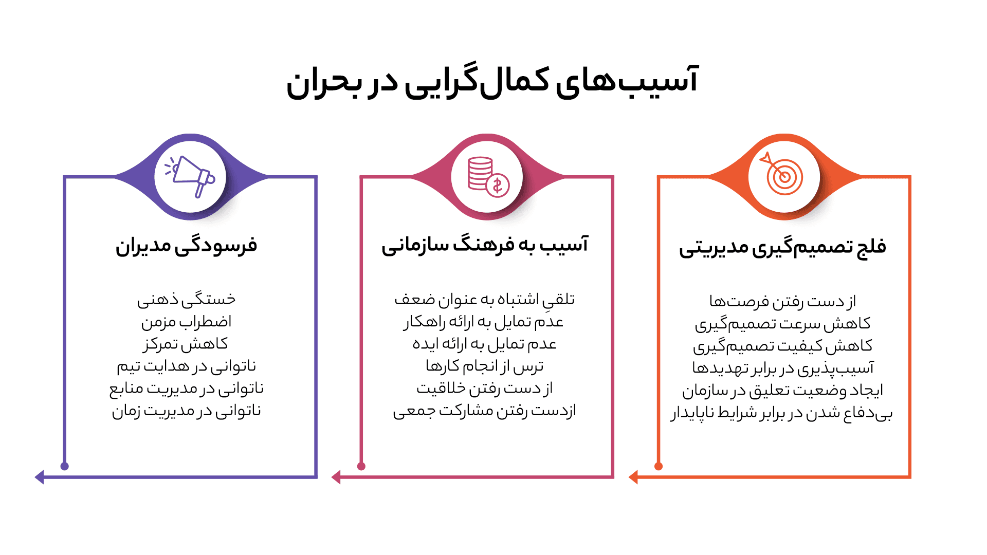 آسیبهای کمالگرایی و عوامل مؤثر در شکلگیری آن
